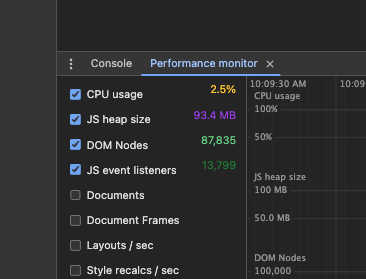 Production at 65 items: 93.4 MB heap, 87,835 DOM nodes