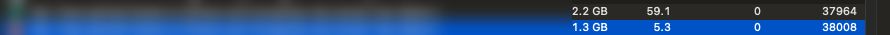 Chrome Task Manager: 2.2 GB before, 1.3 GB after